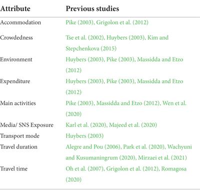 Most and least important attributes for domestic travel: A best-worst scaling approach